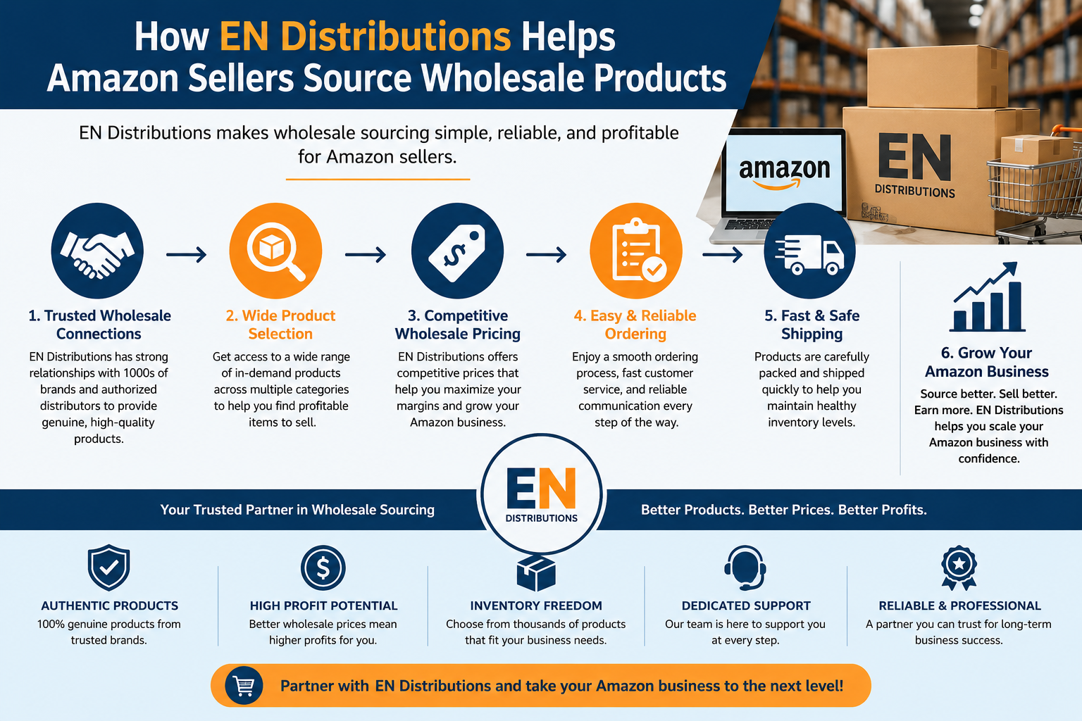 EN Distributions Helps Amazon Sellers